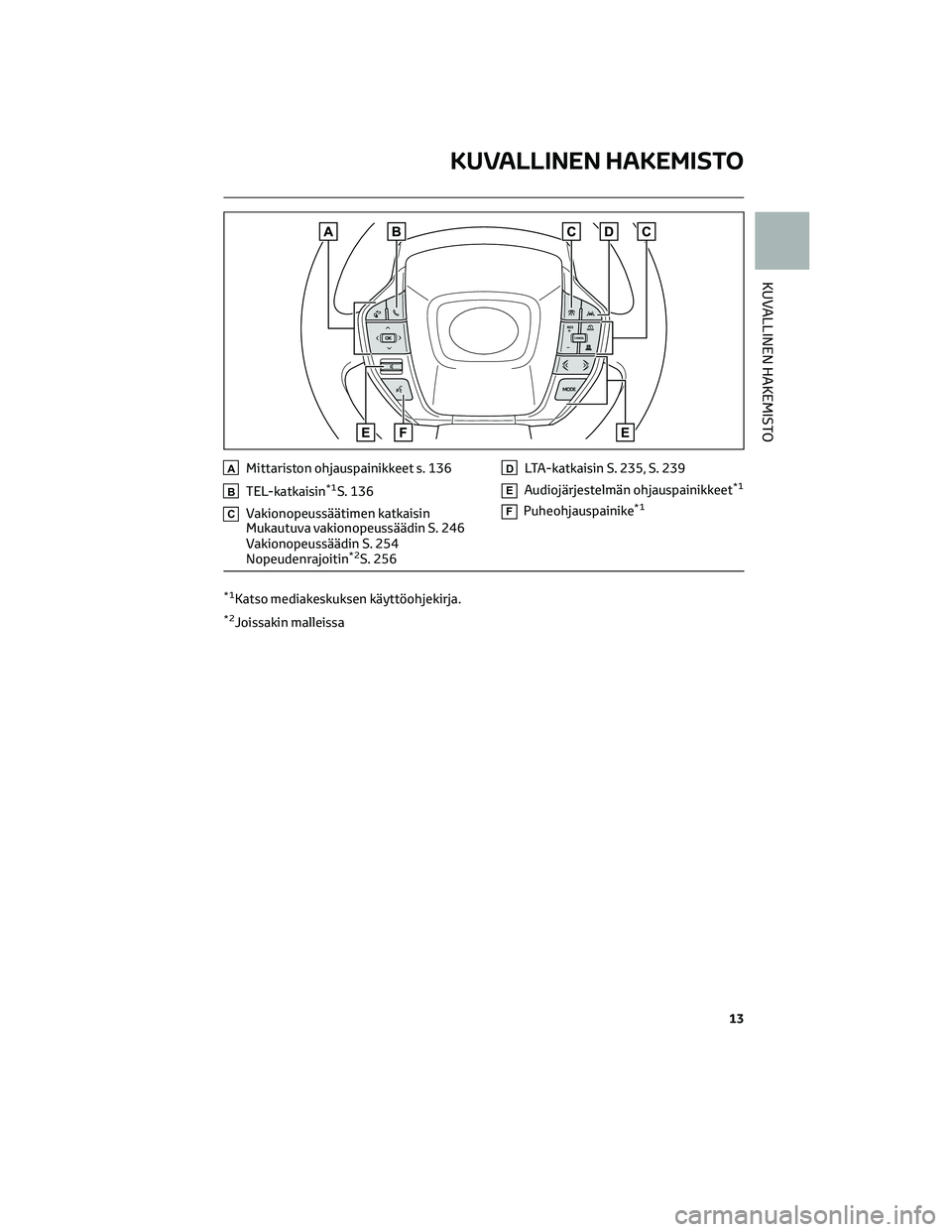 TOYOTA BZ4X 2022  Omistajan Käsikirja (in Finnish) AMittariston ohjauspainikkeet s. 136
BTEL-katkaisin*1S. 136
CVakionopeussäätimen katkaisin
Mukautuva vakionopeussäädin S. 246
Vakionopeussäädin S. 254
Nopeudenrajoitin
*2S. 256
DLTA-katkaisin S.