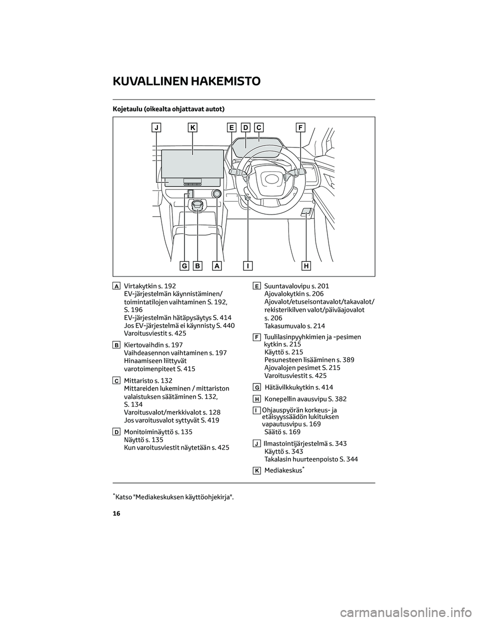 TOYOTA BZ4X 2022  Omistajan Käsikirja (in Finnish) Kojetaulu (oikealta ohjattavat autot)
AVirtakytkin s. 192
EV-järjestelmän käynnistäminen/
toimintatilojen vaihtaminen S. 192,
S. 196
EV-järjestelmän hätäpysäytys S. 414
Jos EV-järjestelmä e