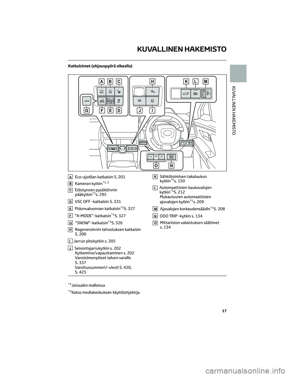 TOYOTA BZ4X 2022 Omistajan Käsikirja (in Finnish) Katkaisimet (ohjauspyörä oikealla)
AEco-ajotilan katkaisin S. 201
BKameran kytkin*1, 2
CEdistyneen pysäköinnin
pääkytkin*1s. 295
DVSC OFF -katkaisin S. 331
EPidonvalvonnan katkaisin*1S. 327
F” TOYOTA BZ4X 2022 Omistajan Käsikirja (in Finnish) Katkaisimet (ohjauspyörä oikealla)
AEco-ajotilan katkaisin S. 201
BKameran kytkin*1, 2
CEdistyneen pysäköinnin
pääkytkin*1s. 295
DVSC OFF -katkaisin S. 331
EPidonvalvonnan katkaisin*1S. 327
F”