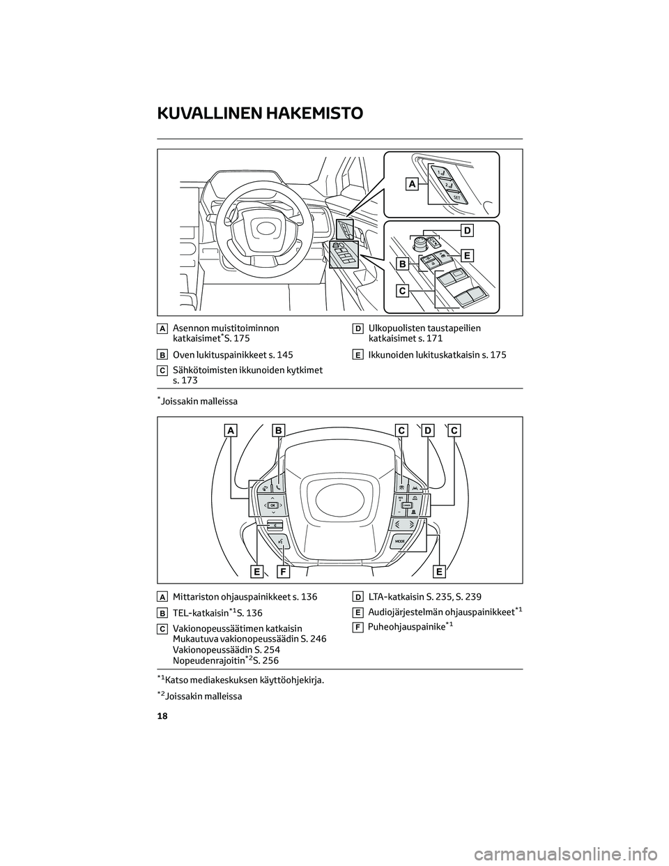 TOYOTA BZ4X 2022  Omistajan Käsikirja (in Finnish) AAsennon muistitoiminnon
katkaisimet*S. 175
BOven lukituspainikkeet s. 145
CSähkötoimisten ikkunoiden kytkimet
s. 173
DUlkopuolisten taustapeilien
katkaisimet s. 171
EIkkunoiden lukituskatkaisin s. 