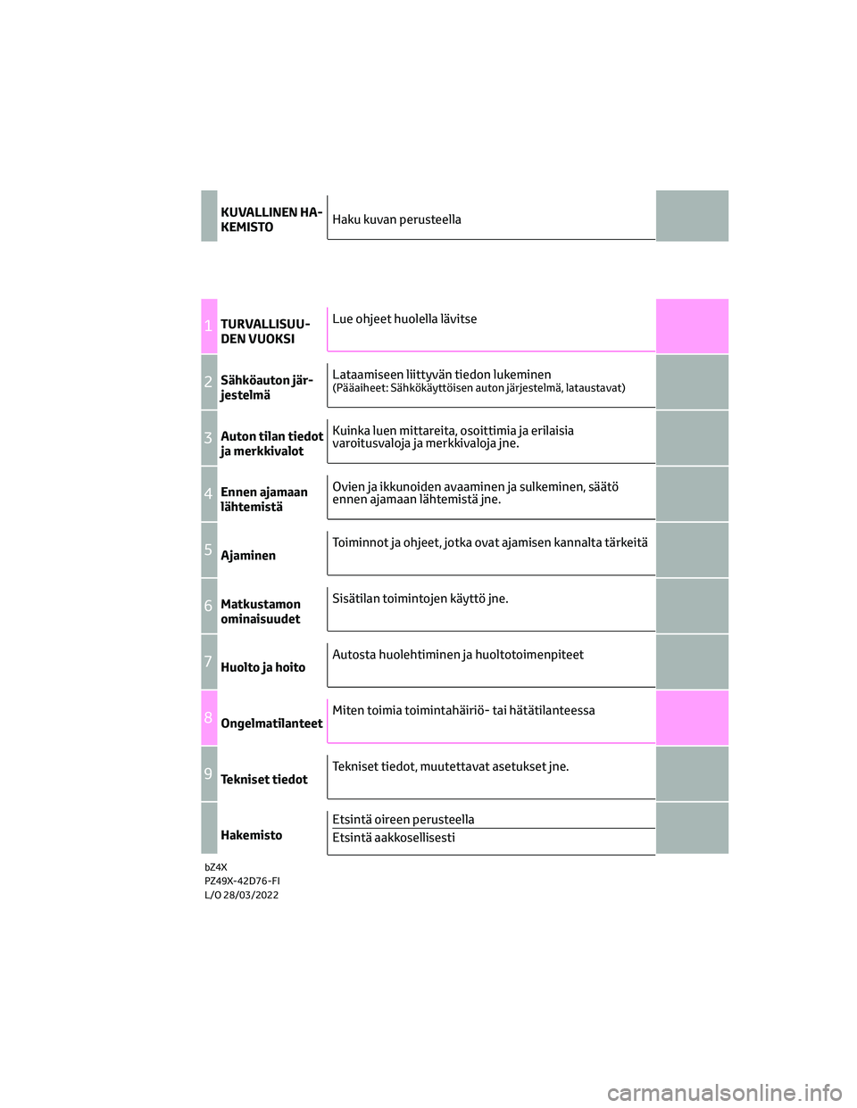 TOYOTA BZ4X 2022  Omistajan Käsikirja (in Finnish) KUVALLINEN HA-
KEMISTO
1TURVALLISUU-
DEN VUOKSI
2Sähköauton jär-
jestelmä
3Auton tilan tiedot
ja merkkivalot
4Ennen ajamaan
lähtemistä
5Ajaminen
6Matkustamon
ominaisuudet
7Huolto ja hoito
8Ongel