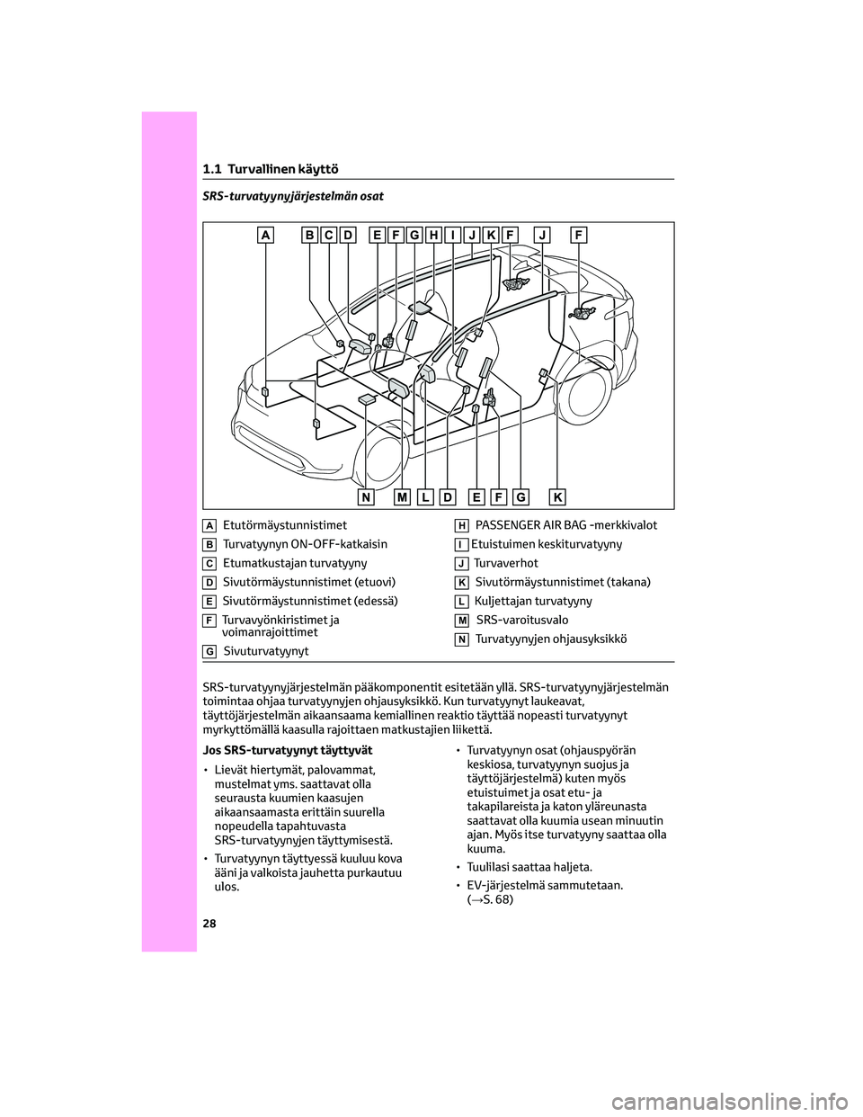 TOYOTA BZ4X 2022  Omistajan Käsikirja (in Finnish) SRS-turvatyynyjärjestelmän osat
AEtutörmäystunnistimet
BTurvatyynyn ON-OFF-katkaisin
CEtumatkustajan turvatyyny
DSivutörmäystunnistimet (etuovi)
ESivutörmäystunnistimet (edessä)
FTurvavyönki