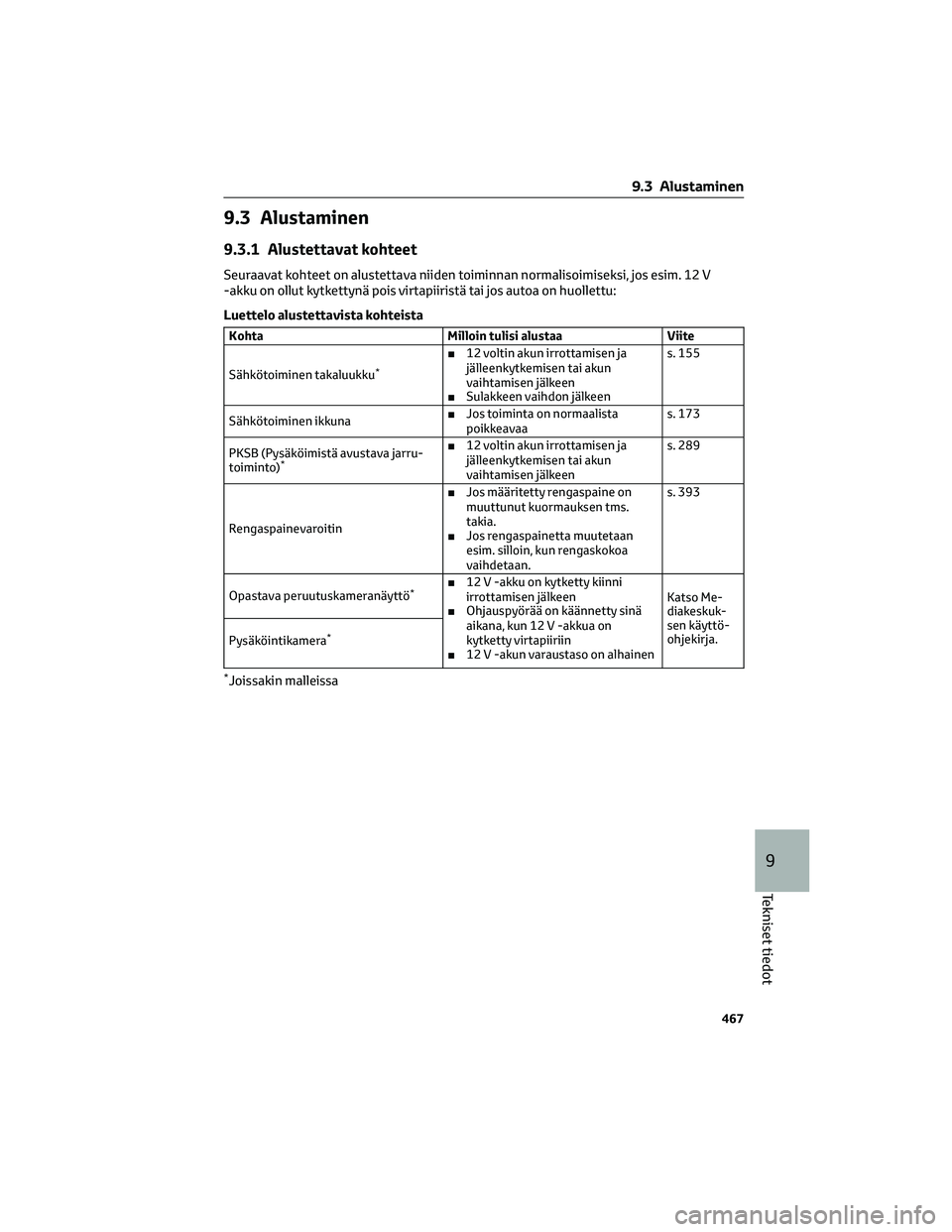 TOYOTA BZ4X 2022  Omistajan Käsikirja (in Finnish) 9.3 Alustaminen
9.3.1 Alustettavat kohteet
Seuraavat kohteet on alustettava niiden toiminnan normalisoimiseksi, jos esim. 12 V
-akku on ollut kytkettynä pois virtapiiristä tai jos autoa on huollettu