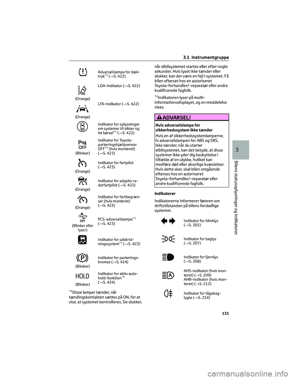 TOYOTA BZ4X 2022  Brugsanvisning (in Danish) Advarselslampe for dæk-
tryk*1(→S. 422)
(Orange)LDA-indikator (→S. 422)
(Orange)LTA-indikator (→S. 422)
Indikator for oplysninger
om systemer til sikker og
let kørsel
*1(→S. 422)
(Blinker)In