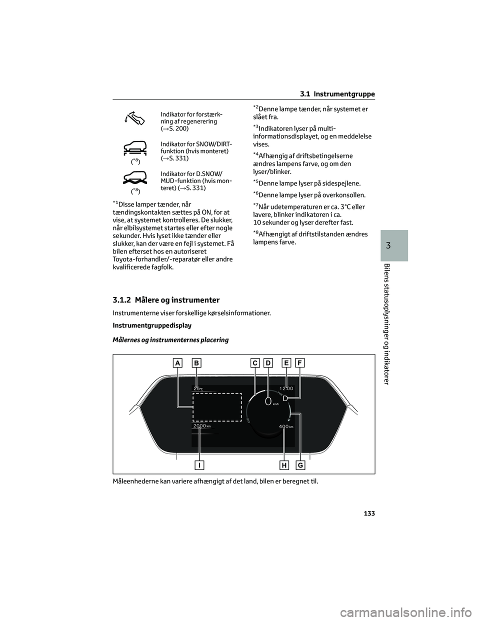 TOYOTA BZ4X 2022 Brugsanvisning (in Danish) Indikator for forstærk- ning af regenerering( →S. 200)
(*8)
Indikator for SNOW/DIRT- funktion (hvis monteret)( →S. 331)
(*8)
Indikator for D.SNOW/ MUD-funktion (hvis mon-teret) ( →S. 331)
*1D TOYOTA BZ4X 2022 Brugsanvisning (in Danish) Indikator for forstærk- ning af regenerering( →S. 200)
(*8)
Indikator for SNOW/DIRT- funktion (hvis monteret)( →S. 331)
(*8)
Indikator for D.SNOW/ MUD-funktion (hvis mon-teret) ( →S. 331)
*1D