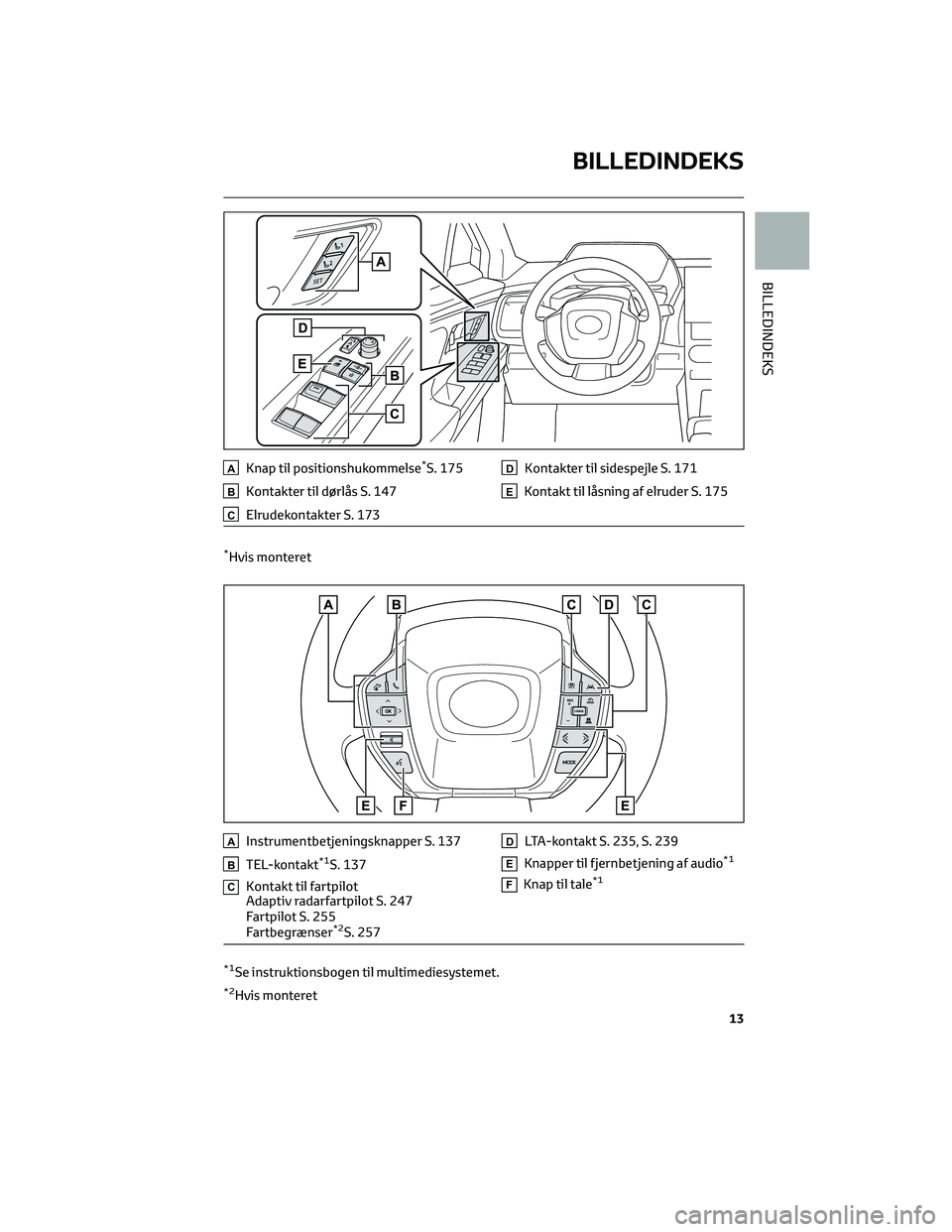 TOYOTA BZ4X 2022 Brugsanvisning (in Danish) AKnap til positionshukommelse*S. 175
BKontakter til dørlås S. 147
CElrudekontakter S. 173
DKontakter til sidespejle S. 171
EKontakt til låsning af elruder S. 175
*Hvis monteret
AInstrumentbetjening TOYOTA BZ4X 2022 Brugsanvisning (in Danish) AKnap til positionshukommelse*S. 175
BKontakter til dørlås S. 147
CElrudekontakter S. 173
DKontakter til sidespejle S. 171
EKontakt til låsning af elruder S. 175
*Hvis monteret
AInstrumentbetjening