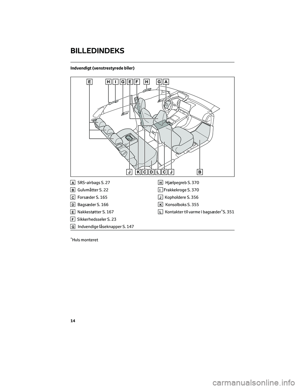 TOYOTA BZ4X 2022  Brugsanvisning (in Danish) Indvendigt (venstrestyrede biler)
ASRS-airbags S. 27
BGulvmåtter S. 22
CForsæder S. 165
DBagsæder S. 166
ENakkestøtter S. 167
FSikkerhedsseler S. 23
GIndvendige låseknapper S. 147
HHjælpegreb S.