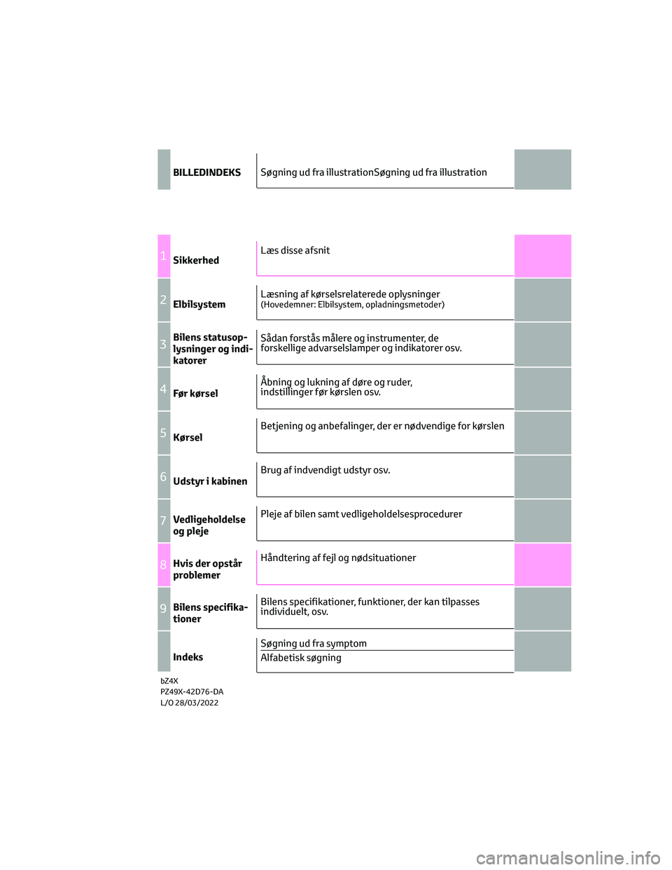 TOYOTA BZ4X 2022  Brugsanvisning (in Danish) BILLEDINDEKS
1Sikkerhed
2Elbilsystem
3Bilens statusop-
lysninger og indi-
katorer
4Før kørsel
5Kørsel
6Udstyr i kabinen
7Vedligeholdelse
og pleje
8Hvis der opstår
problemer
9Bilens specifika-
tion
