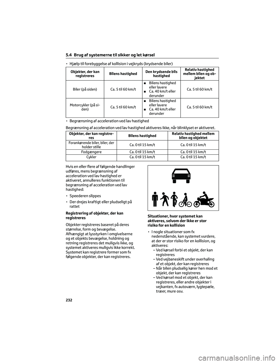 TOYOTA BZ4X 2022  Brugsanvisning (in Danish) • Hjælp til forebyggelse af kollision i vejkryds (krydsende biler)
Objekter, der kan
registreresBilens hastighedDen krydsende bils
hastighedRelativ hastighed
mellem bilen og ob-
jektet
Biler (på s