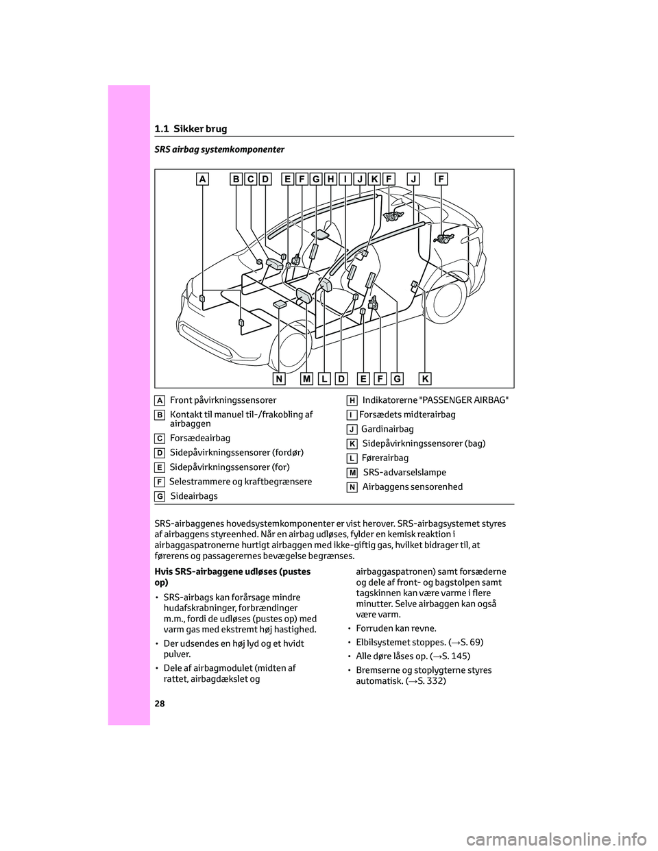 TOYOTA BZ4X 2022  Brugsanvisning (in Danish) SRS airbag systemkomponenter
AFront påvirkningssensorer
BKontakt til manuel til-/frakobling af
airbaggen
CForsædeairbag
DSidepåvirkningssensorer (fordør)
ESidepåvirkningssensorer (for)
FSelestram