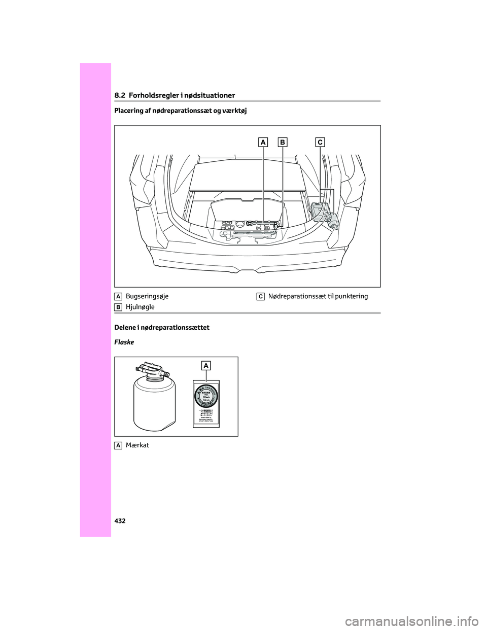 TOYOTA BZ4X 2022 Brugsanvisning (in Danish) Placering af nødreparationssæt og værktøj
ABugseringsøje
BHjulnøgle
CNødreparationssæt til punktering
Delene i nødreparationssættet
Flaske
AMærkat
8.2 Forholdsregler i nødsituationer
432 TOYOTA BZ4X 2022 Brugsanvisning (in Danish) Placering af nødreparationssæt og værktøj
ABugseringsøje
BHjulnøgle
CNødreparationssæt til punktering
Delene i nødreparationssættet
Flaske
AMærkat
8.2 Forholdsregler i nødsituationer
432
