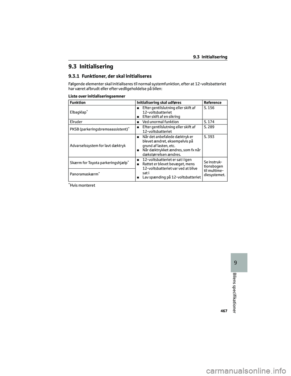 TOYOTA BZ4X 2022 Brugsanvisning (in Danish) 9.3 Initialisering
9.3.1 Funktioner, der skal initialiseres
Følgende elementer skal initialiseres til normal systemfunktion, efter at 12-voltsbatteriet
har været afbrudt eller efter vedligeholdelse TOYOTA BZ4X 2022 Brugsanvisning (in Danish) 9.3 Initialisering
9.3.1 Funktioner, der skal initialiseres
Følgende elementer skal initialiseres til normal systemfunktion, efter at 12-voltsbatteriet
har været afbrudt eller efter vedligeholdelse