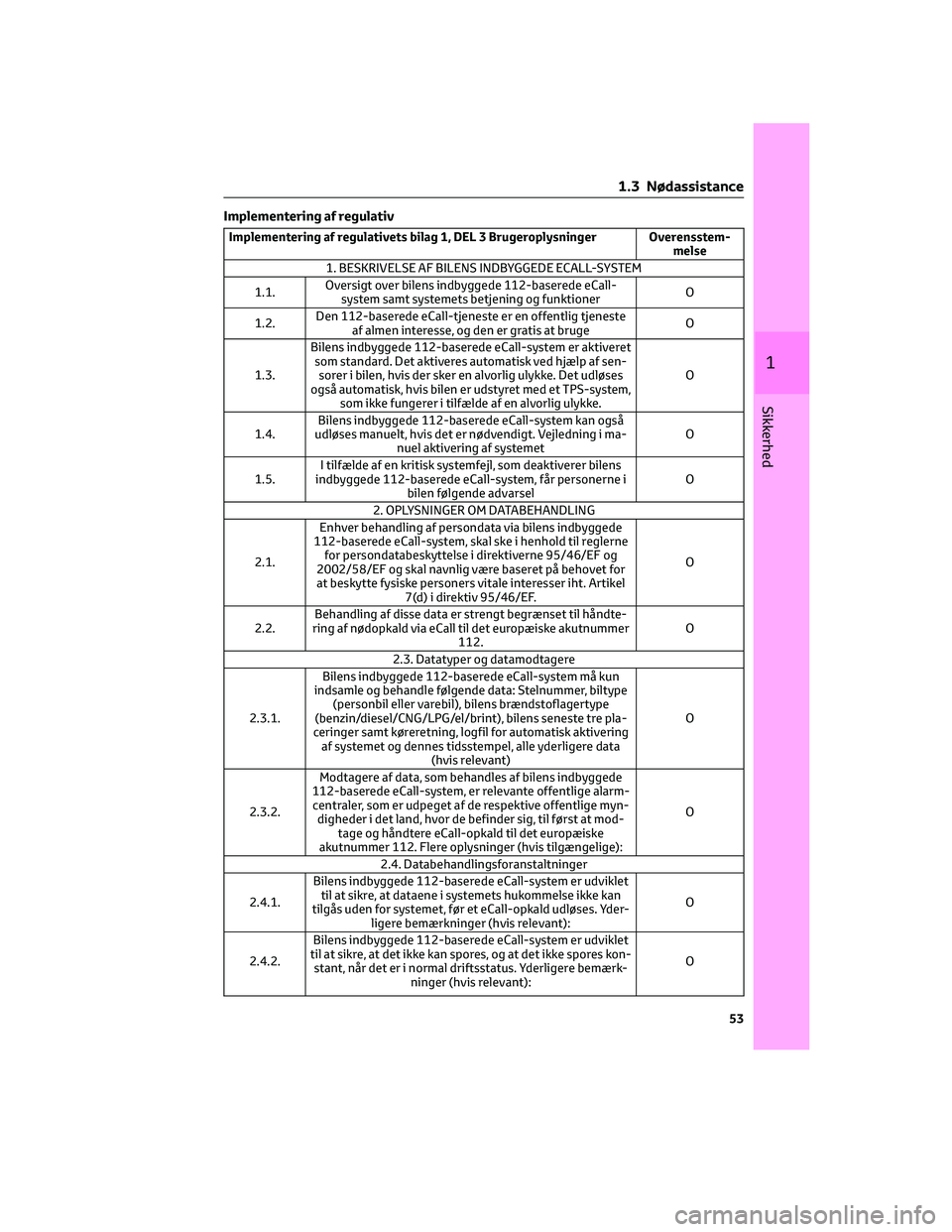 TOYOTA BZ4X 2022  Brugsanvisning (in Danish) Implementering af regulativ
Implementering af regulativets bilag 1, DEL 3 Brugeroplysninger Overensstem-
melse
1. BESKRIVELSE AF BILENS INDBYGGEDE ECALL-SYSTEM
1.1.Oversigt over bilens indbyggede 112-