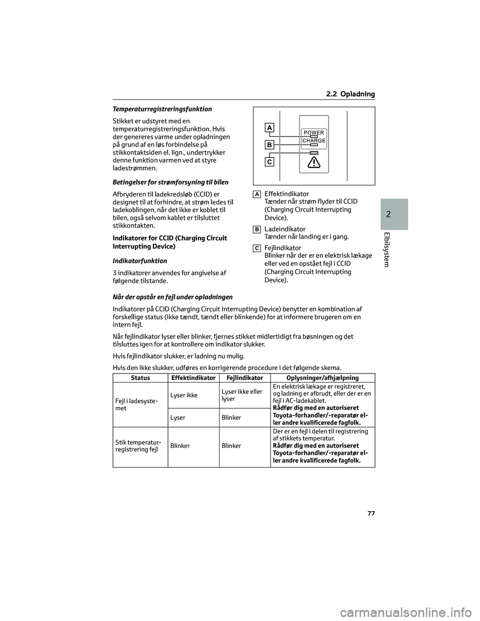 TOYOTA BZ4X 2022 Brugsanvisning (in Danish) Temperaturregistreringsfunktion
Stikket er udstyret med en
temperaturregistreringsfunktion. Hvis
der genereres varme under opladningen
på grund af en løs forbindelse på
stikkontaktsiden el. lign., TOYOTA BZ4X 2022 Brugsanvisning (in Danish) Temperaturregistreringsfunktion
Stikket er udstyret med en
temperaturregistreringsfunktion. Hvis
der genereres varme under opladningen
på grund af en løs forbindelse på
stikkontaktsiden el. lign.,