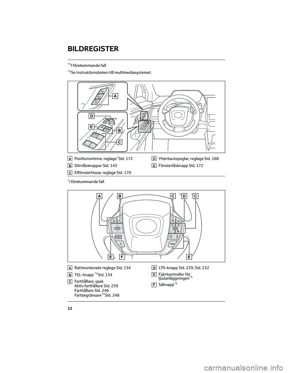 TOYOTA BZ4X 2022 Bruksanvisningar (in Swedish) *1I förekommande fall
*2Se instruktionsboken till multimediasystemet.
APositionsminne, reglage*Sid. 172
BDörrlåsknappar Sid. 143
CElfönsterhissar, reglage Sid. 170
DYtterbackspeglar, reglage Sid. TOYOTA BZ4X 2022 Bruksanvisningar (in Swedish) *1I förekommande fall
*2Se instruktionsboken till multimediasystemet.
APositionsminne, reglage*Sid. 172
BDörrlåsknappar Sid. 143
CElfönsterhissar, reglage Sid. 170
DYtterbackspeglar, reglage Sid.