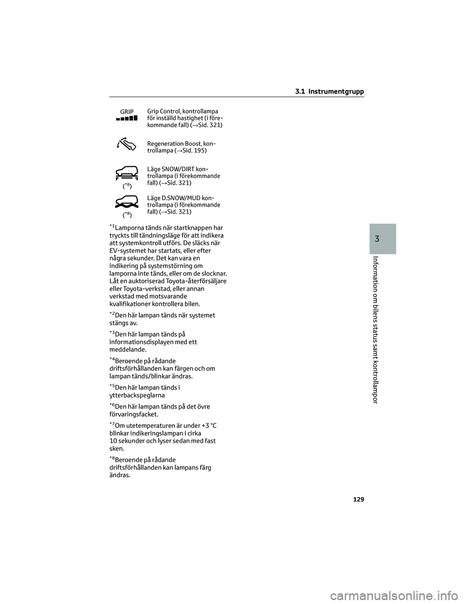 TOYOTA BZ4X 2022 Bruksanvisningar (in Swedish) Grip Control, kontrollampa
för inställd hastighet (i före-
kommande fall) (→Sid. 321)
Regeneration Boost, kon-
trollampa (→Sid. 195)
(*8)Läge SNOW/DIRT kon-
trollampa (i förekommande
fall) ( TOYOTA BZ4X 2022 Bruksanvisningar (in Swedish) Grip Control, kontrollampa
för inställd hastighet (i före-
kommande fall) (→Sid. 321)
Regeneration Boost, kon-
trollampa (→Sid. 195)
(*8)Läge SNOW/DIRT kon-
trollampa (i förekommande
fall) (