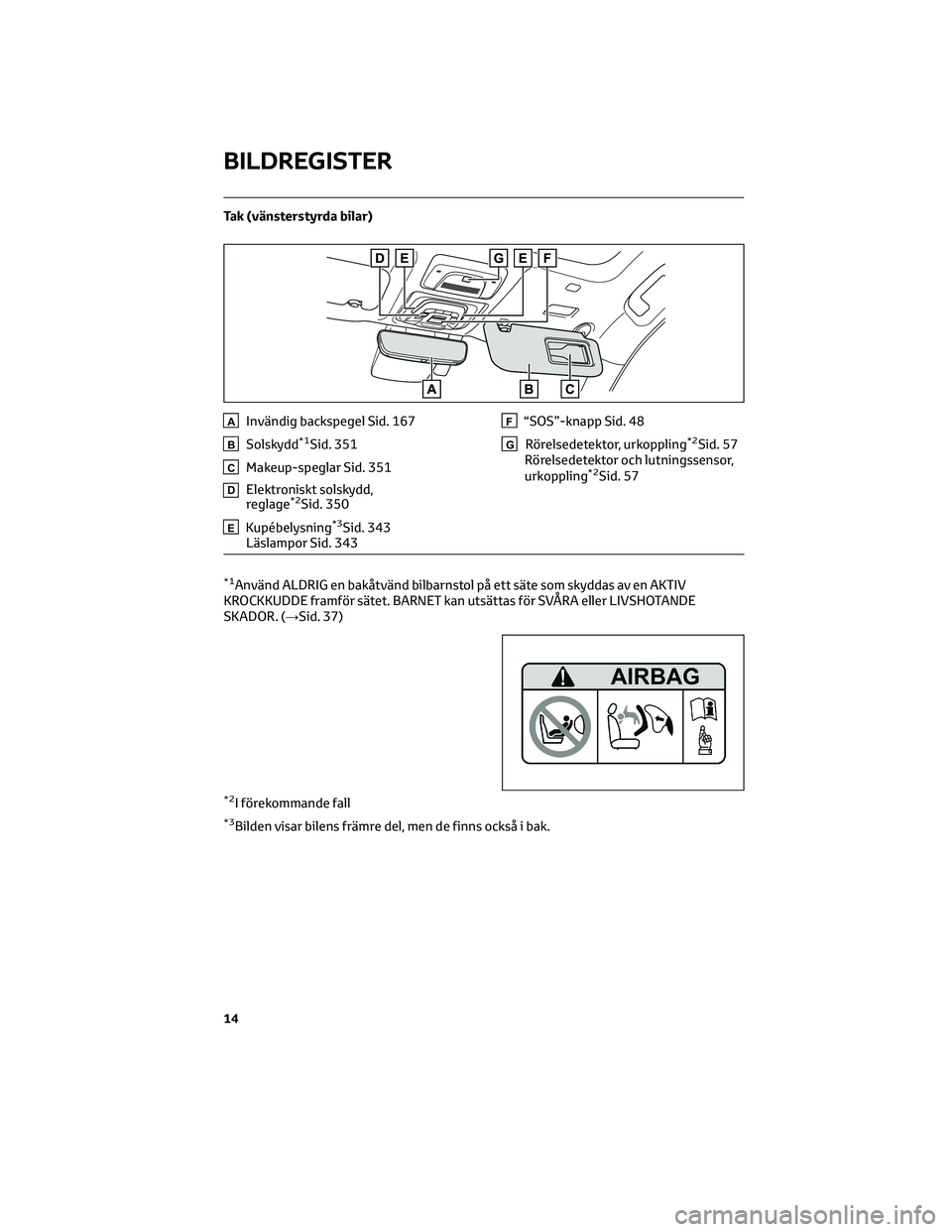 TOYOTA BZ4X 2022 Bruksanvisningar (in Swedish) Tak (vänsterstyrda bilar)
AInvändig backspegel Sid. 167
BSolskydd*1Sid. 351
CMakeup-speglar Sid. 351
DElektroniskt solskydd,
reglage*2Sid. 350
EKupébelysning*3Sid. 343
Läslampor Sid. 343
F“SOS TOYOTA BZ4X 2022 Bruksanvisningar (in Swedish) Tak (vänsterstyrda bilar)
AInvändig backspegel Sid. 167
BSolskydd*1Sid. 351
CMakeup-speglar Sid. 351
DElektroniskt solskydd,
reglage*2Sid. 350
EKupébelysning*3Sid. 343
Läslampor Sid. 343
F“SOS