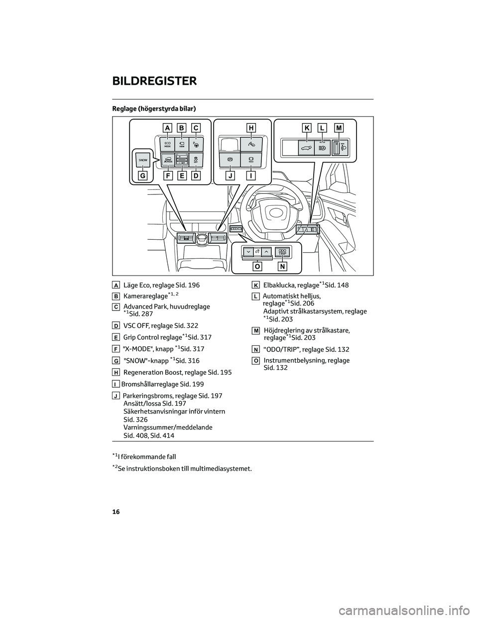 TOYOTA BZ4X 2022 Bruksanvisningar (in Swedish) Reglage (högerstyrda bilar)
ALäge Eco, reglage Sid. 196
BKamerareglage*1, 2
CAdvanced Park, huvudreglage*1Sid. 287
DVSC OFF, reglage Sid. 322
EGrip Control reglage*1Sid. 317
F"X-MODE", knapp TOYOTA BZ4X 2022 Bruksanvisningar (in Swedish) Reglage (högerstyrda bilar)
ALäge Eco, reglage Sid. 196
BKamerareglage*1, 2
CAdvanced Park, huvudreglage*1Sid. 287
DVSC OFF, reglage Sid. 322
EGrip Control reglage*1Sid. 317
F"X-MODE", knapp