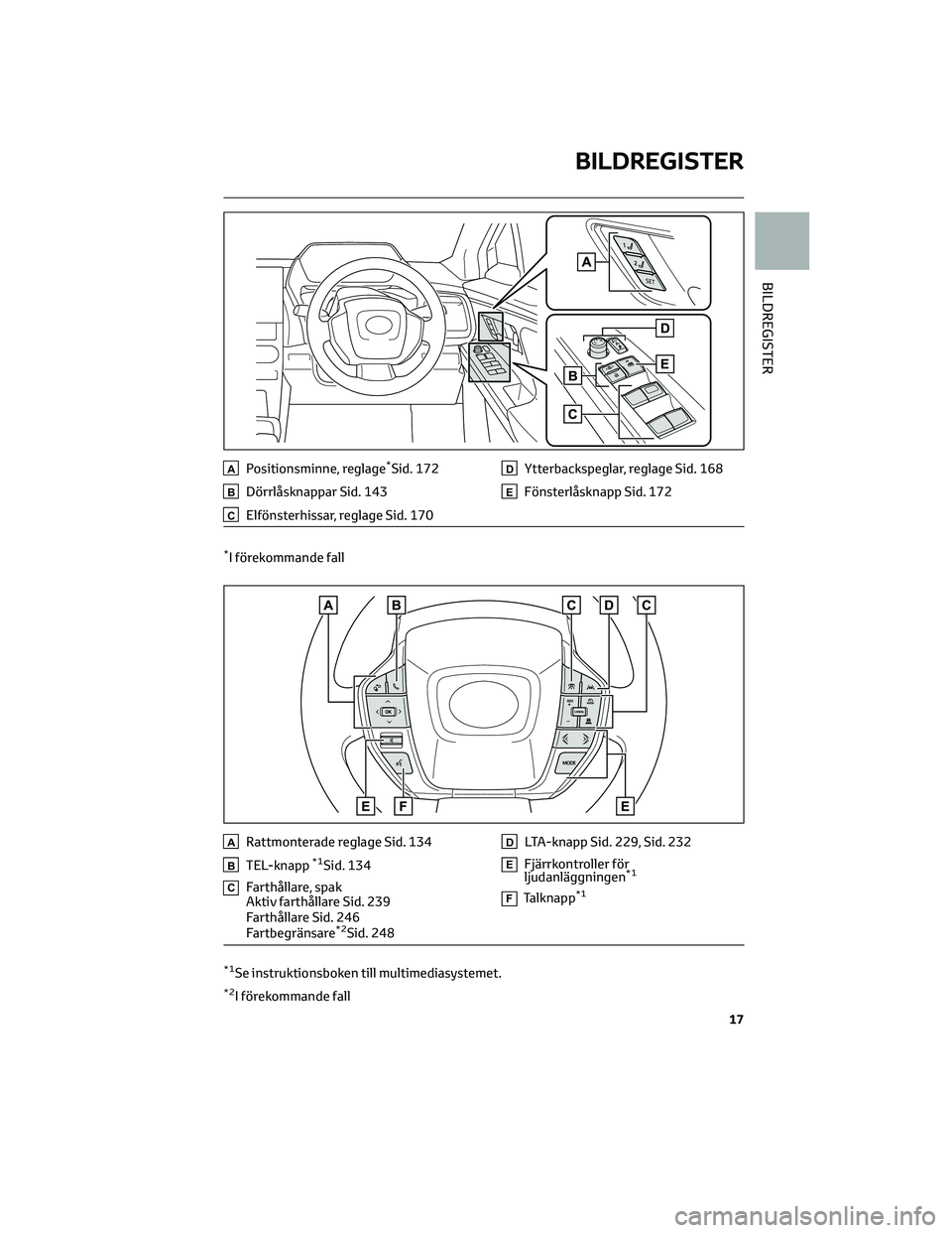 TOYOTA BZ4X 2022 Bruksanvisningar (in Swedish) APositionsminne, reglage*Sid. 172
BDörrlåsknappar Sid. 143
CElfönsterhissar, reglage Sid. 170
DYtterbackspeglar, reglage Sid. 168
EFönsterlåsknapp Sid. 172
*I förekommande fall
ARattmonterade re TOYOTA BZ4X 2022 Bruksanvisningar (in Swedish) APositionsminne, reglage*Sid. 172
BDörrlåsknappar Sid. 143
CElfönsterhissar, reglage Sid. 170
DYtterbackspeglar, reglage Sid. 168
EFönsterlåsknapp Sid. 172
*I förekommande fall
ARattmonterade re