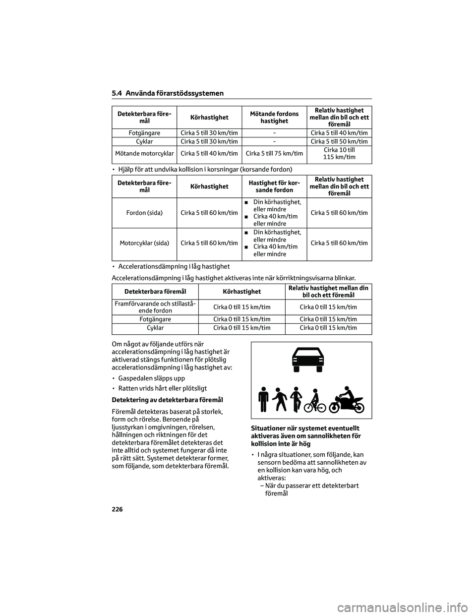 TOYOTA BZ4X 2022 Bruksanvisningar (in Swedish) Detekterbara före-
målKörhastighetMötande fordons
hastighetRelativ hastighet
mellan din bil och ett
föremål
Fotgängare Cirka 5 till 30 km/tim - Cirka 5 till 40 km/tim
Cyklar Cirka 5 till 30 km/ TOYOTA BZ4X 2022 Bruksanvisningar (in Swedish) Detekterbara före-
målKörhastighetMötande fordons
hastighetRelativ hastighet
mellan din bil och ett
föremål
Fotgängare Cirka 5 till 30 km/tim - Cirka 5 till 40 km/tim
Cyklar Cirka 5 till 30 km/