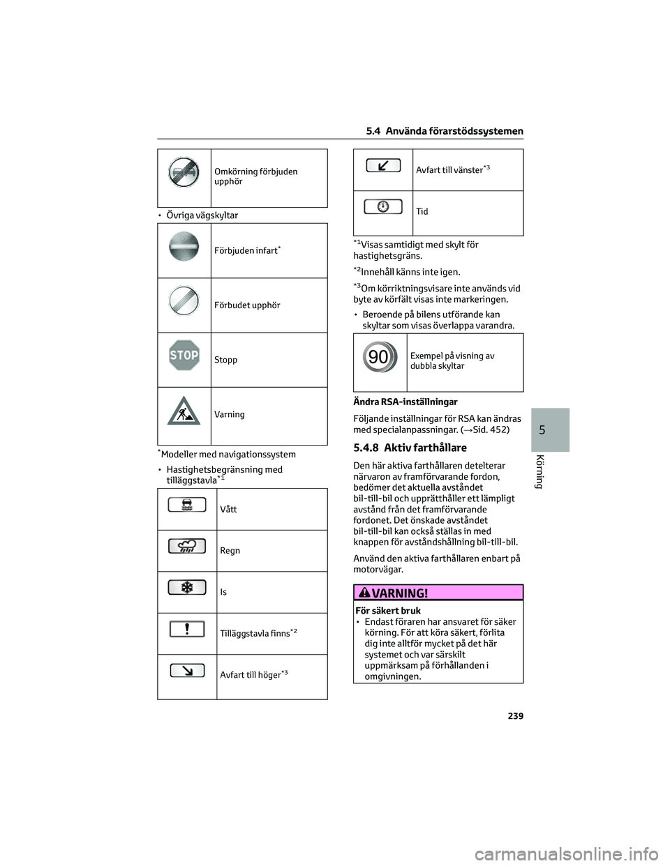 TOYOTA BZ4X 2022 Bruksanvisningar (in Swedish) Omkörning förbjuden
upphör
• Övriga vägskyltar
Förbjuden infart*
Förbudet upphör
Stopp
Varning
*Modeller med navigationssystem
• Hastighetsbegränsning med
tilläggstavla
*1
Vått
Regn
Is
TOYOTA BZ4X 2022 Bruksanvisningar (in Swedish) Omkörning förbjuden
upphör
• Övriga vägskyltar
Förbjuden infart*
Förbudet upphör
Stopp
Varning
*Modeller med navigationssystem
• Hastighetsbegränsning med
tilläggstavla
*1
Vått
Regn
Is