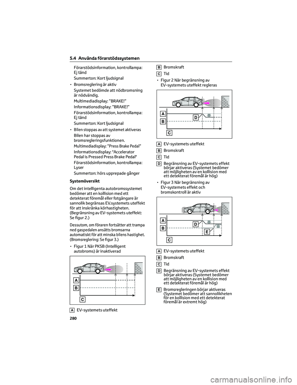TOYOTA BZ4X 2022 Bruksanvisningar (in Swedish) Förarstödsinformation, kontrollampa:
Ej tänd
Summerton: Kort ljudsignal
• Bromsreglering är aktiv
Systemet bedömde att nödbromsning
är nödvändig.
Multimediadisplay: ”BRAKE!”
Information TOYOTA BZ4X 2022 Bruksanvisningar (in Swedish) Förarstödsinformation, kontrollampa:
Ej tänd
Summerton: Kort ljudsignal
• Bromsreglering är aktiv
Systemet bedömde att nödbromsning
är nödvändig.
Multimediadisplay: ”BRAKE!”
Information
