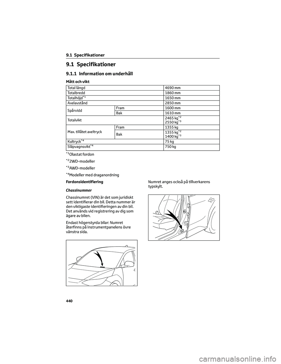 TOYOTA BZ4X 2022 Bruksanvisningar (in Swedish) 9.1 Specifikationer
9.1.1 Information om underhåll
Mått och vikt
Total längd 4690 mm
Totalbredd 1860 mm
Totalhöjd
*11650 mm
Axelavstånd 2850 mm
SpårviddFram 1600 mm
Bak 1610 mm
Totalvikt2465 kg
TOYOTA BZ4X 2022 Bruksanvisningar (in Swedish) 9.1 Specifikationer
9.1.1 Information om underhåll
Mått och vikt
Total längd 4690 mm
Totalbredd 1860 mm
Totalhöjd
*11650 mm
Axelavstånd 2850 mm
SpårviddFram 1600 mm
Bak 1610 mm
Totalvikt2465 kg