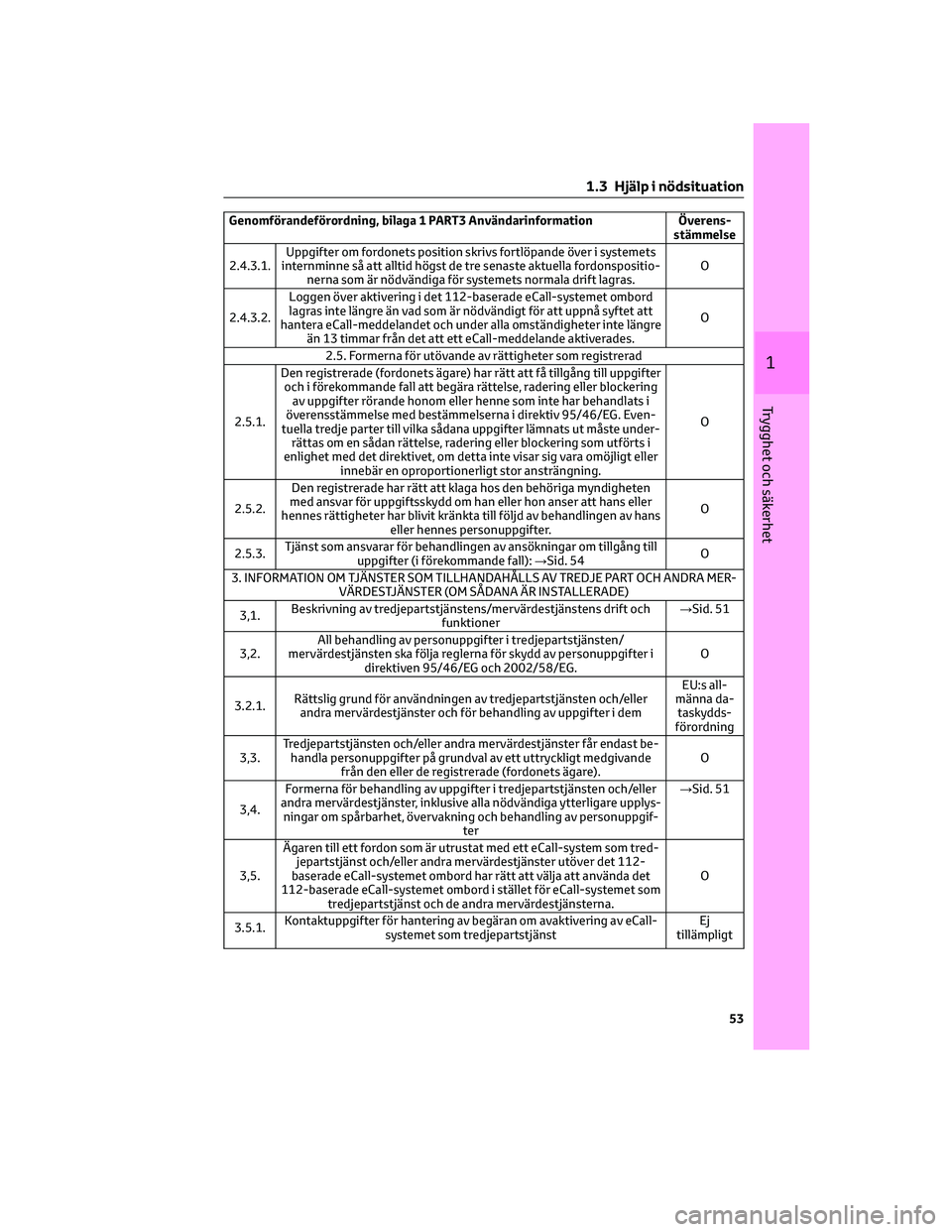 TOYOTA BZ4X 2022 Bruksanvisningar (in Swedish) Genomförandeförordning, bilaga 1 PART3 Användarinformation Överens-
stämmelse
2.4.3.1.Uppgifter om fordonets position skrivs fortlöpande över i systemets
internminne så att alltid högst de tr TOYOTA BZ4X 2022 Bruksanvisningar (in Swedish) Genomförandeförordning, bilaga 1 PART3 Användarinformation Överens-
stämmelse
2.4.3.1.Uppgifter om fordonets position skrivs fortlöpande över i systemets
internminne så att alltid högst de tr