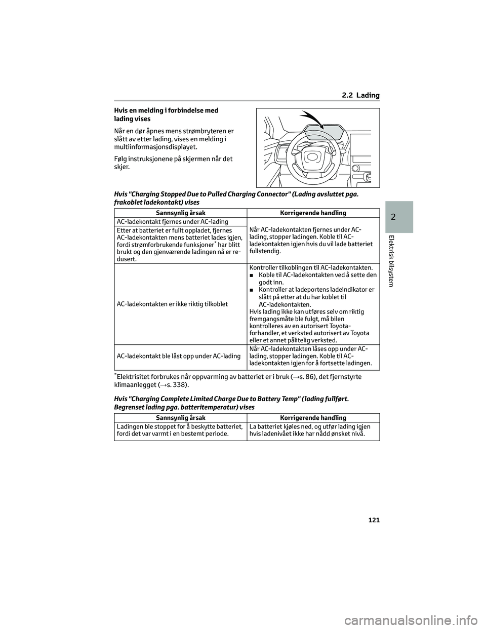 TOYOTA BZ4X 2022  Instruksjoner for bruk (in Norwegian) Hvis en melding i forbindelse med
lading vises
Når en dør åpnes mens strømbryteren er
slått av etter lading, vises en melding i
multiinformasjonsdisplayet.
Følg instruksjonene på skjermen når 