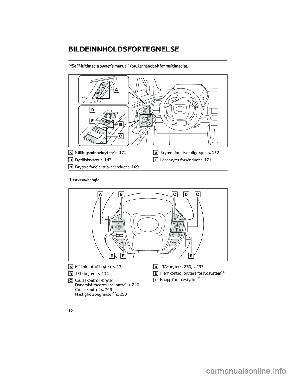 TOYOTA BZ4X 2022 Instruksjoner for bruk (in Norwegian) *2Se “Multimedia owner’s manual” (brukerhåndbok for multimedia).
AStillingsminnebrytere*s. 171
BDørlåsbrytere s. 143
CBrytere for elektriske vinduer s. 169
DBrytere for utvendige speil s. 167 TOYOTA BZ4X 2022 Instruksjoner for bruk (in Norwegian) *2Se “Multimedia owner’s manual” (brukerhåndbok for multimedia).
AStillingsminnebrytere*s. 171
BDørlåsbrytere s. 143
CBrytere for elektriske vinduer s. 169
DBrytere for utvendige speil s. 167