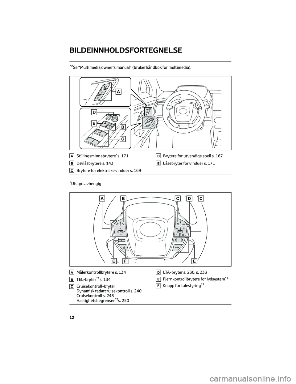 TOYOTA BZ4X 2022  Instruksjoner for bruk (in Norwegian) *2Se “Multimedia owner’s manual” (brukerhåndbok for multimedia).
AStillingsminnebrytere*s. 171
BDørlåsbrytere s. 143
CBrytere for elektriske vinduer s. 169
DBrytere for utvendige speil s. 167