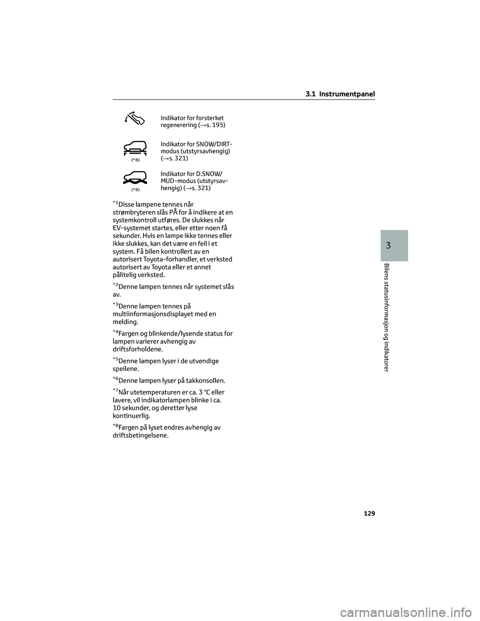 TOYOTA BZ4X 2022  Instruksjoner for bruk (in Norwegian) Indikator for forsterket
regenerering (→s. 195)
(*8)
Indikator for SNOW/DIRT-
modus (utstyrsavhengig)
(→s. 321)
(*8)
Indikator for D.SNOW/
MUD-modus (utstyrsav-
hengig) (→s. 321)
*1Disse lampene