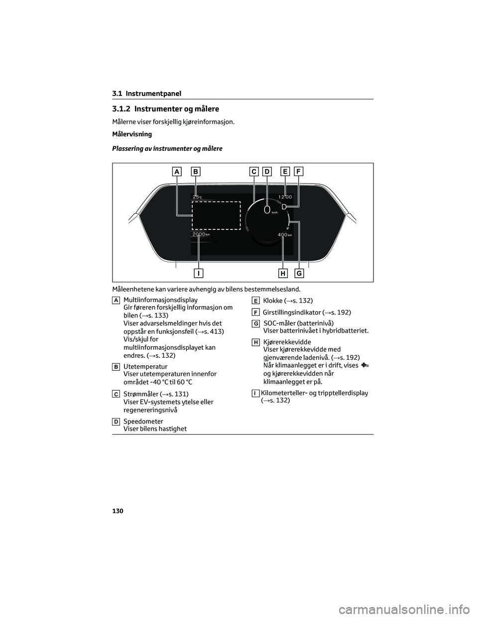 TOYOTA BZ4X 2022  Instruksjoner for bruk (in Norwegian) 3.1.2 Instrumenter og målere
Målerne viser forskjellig kjøreinformasjon.
Målervisning
Plassering av instrumenter og målere
AMultiinformasjonsdisplay
Gir føreren forskjellig informasjon om
bilen 