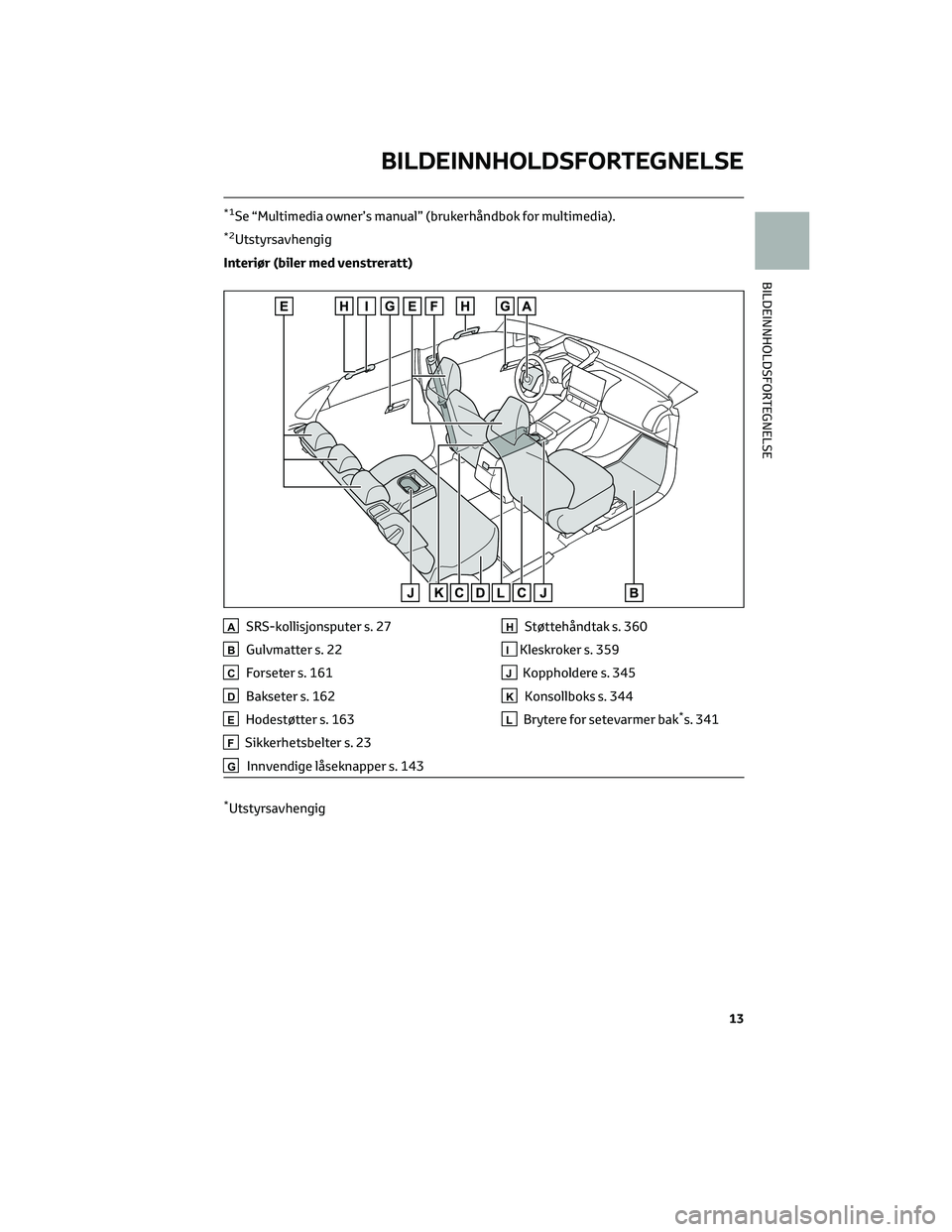 TOYOTA BZ4X 2022 Instruksjoner for bruk (in Norwegian) *1Se “Multimedia owner’s manual” (brukerhåndbok for multimedia).
*2Utstyrsavhengig
Interiør (biler med venstreratt)
ASRS-kollisjonsputer s. 27
BGulvmatter s. 22
CForseter s. 161
DBakseter s. 1 TOYOTA BZ4X 2022 Instruksjoner for bruk (in Norwegian) *1Se “Multimedia owner’s manual” (brukerhåndbok for multimedia).
*2Utstyrsavhengig
Interiør (biler med venstreratt)
ASRS-kollisjonsputer s. 27
BGulvmatter s. 22
CForseter s. 161
DBakseter s. 1