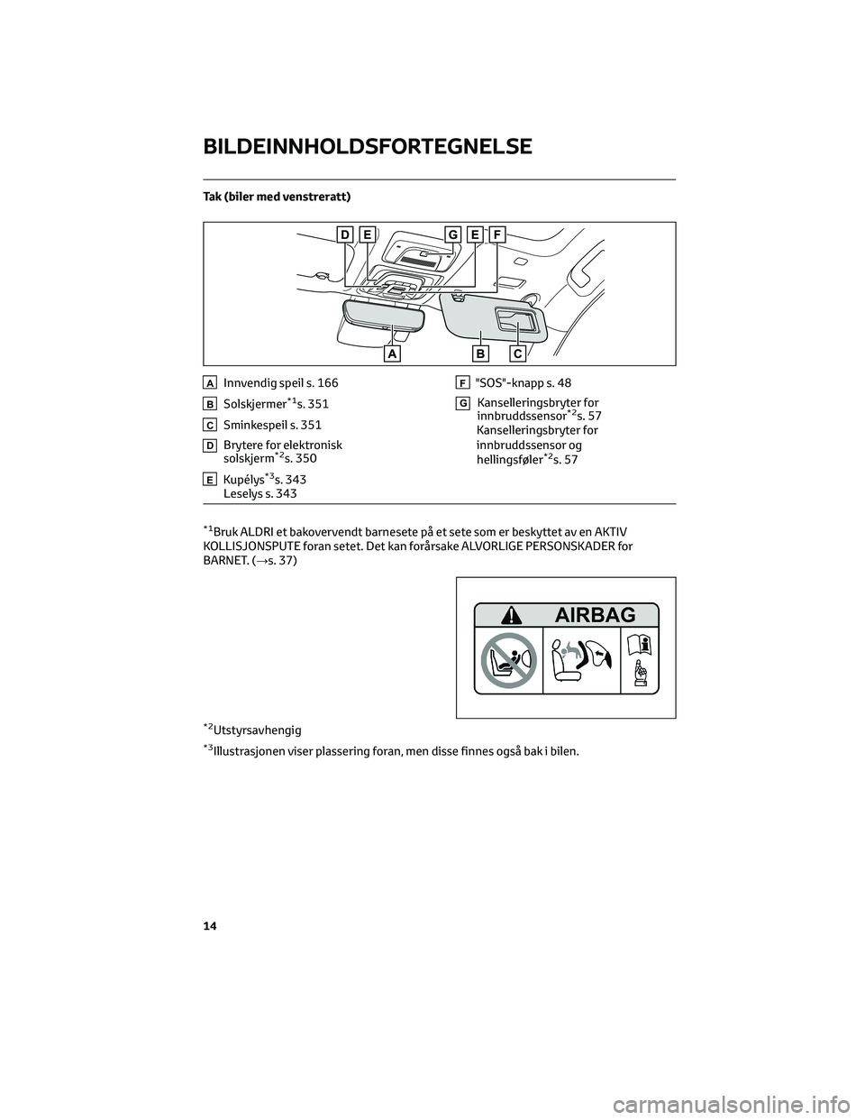 TOYOTA BZ4X 2022  Instruksjoner for bruk (in Norwegian) Tak (biler med venstreratt)
AInnvendig speil s. 166
BSolskjermer*1s. 351
CSminkespeil s. 351
DBrytere for elektronisk
solskjerm*2s. 350
EKupélys*3s. 343
Leselys s. 343
F"SOS"-knapp s. 48
GKan