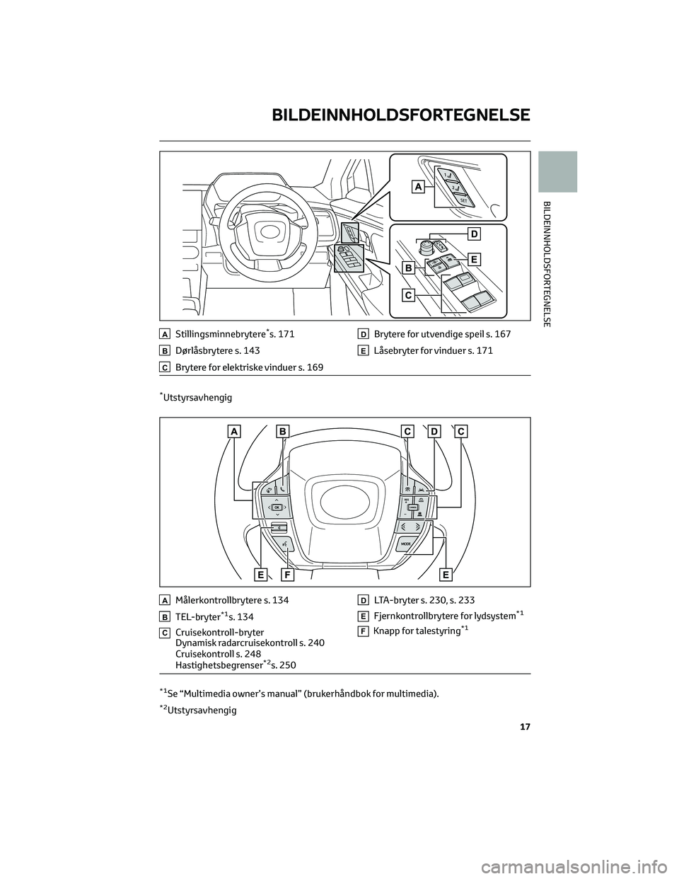 TOYOTA BZ4X 2022 Instruksjoner for bruk (in Norwegian) AStillingsminnebrytere*s. 171
BDørlåsbrytere s. 143
CBrytere for elektriske vinduer s. 169
DBrytere for utvendige speil s. 167
ELåsebryter for vinduer s. 171
*Utstyrsavhengig
AMålerkontrollbrytere TOYOTA BZ4X 2022 Instruksjoner for bruk (in Norwegian) AStillingsminnebrytere*s. 171
BDørlåsbrytere s. 143
CBrytere for elektriske vinduer s. 169
DBrytere for utvendige speil s. 167
ELåsebryter for vinduer s. 171
*Utstyrsavhengig
AMålerkontrollbrytere