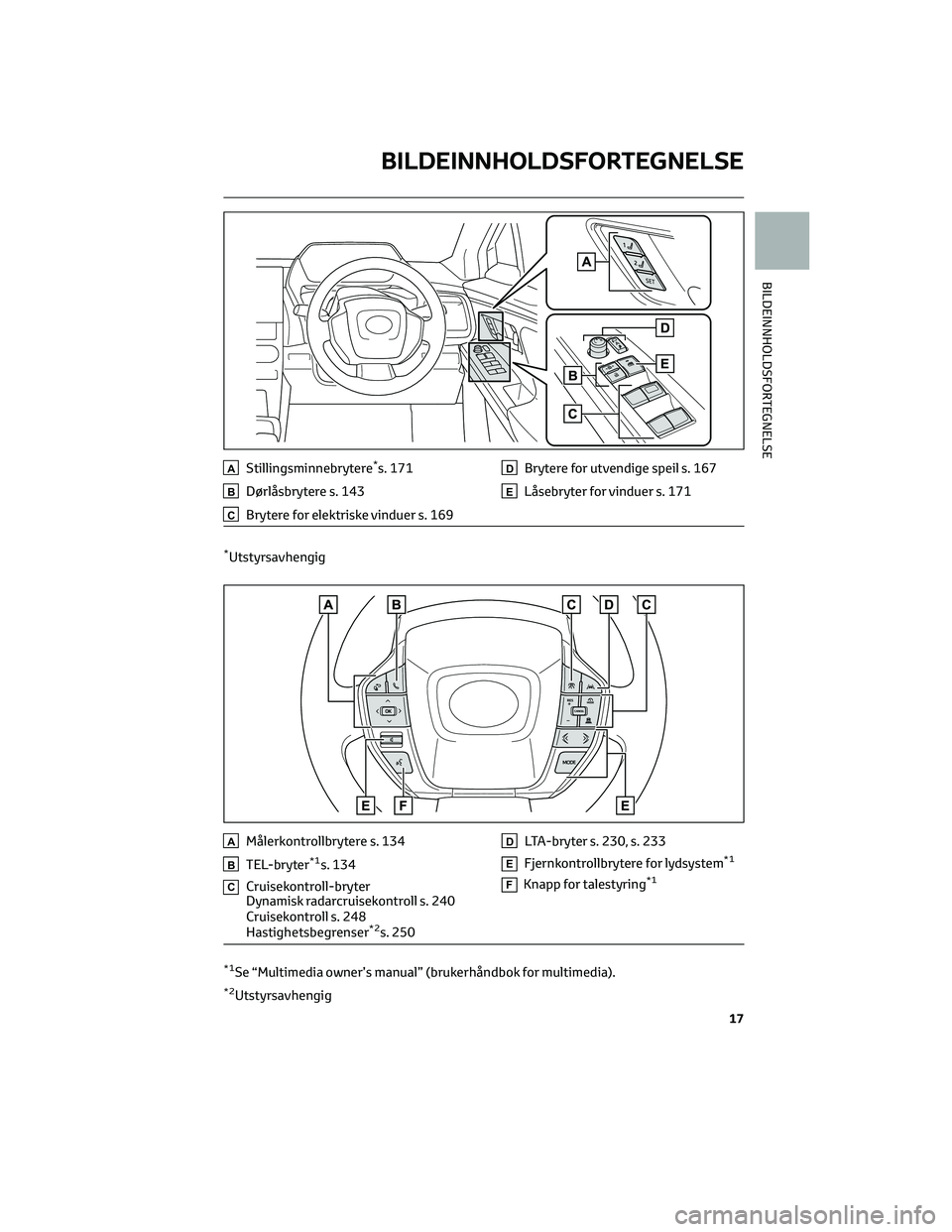 TOYOTA BZ4X 2022  Instruksjoner for bruk (in Norwegian) AStillingsminnebrytere*s. 171
BDørlåsbrytere s. 143
CBrytere for elektriske vinduer s. 169
DBrytere for utvendige speil s. 167
ELåsebryter for vinduer s. 171
*Utstyrsavhengig
AMålerkontrollbrytere