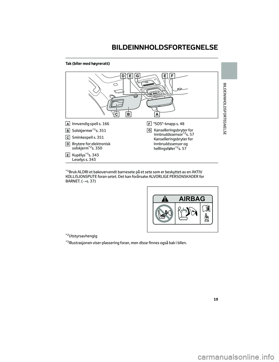 TOYOTA BZ4X 2022  Instruksjoner for bruk (in Norwegian) Tak (biler med høyreratt)
AInnvendig speil s. 166
BSolskjermer*1s. 351
CSminkespeil s. 351
DBrytere for elektronisk
solskjerm*2s. 350
EKupélys*3s. 343
Leselys s. 343
F"SOS"-knapp s. 48
GKans