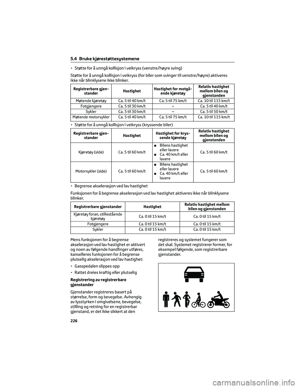 TOYOTA BZ4X 2022 Instruksjoner for bruk (in Norwegian) • Støtte for å unngå kollisjon i veikryss (venstre/høyre sving)
Støtte for å unngå kollisjon i veikryss (for biler som svinger til venstre/høyre) aktiveres
ikke når blinklysene ikke blinker TOYOTA BZ4X 2022 Instruksjoner for bruk (in Norwegian) • Støtte for å unngå kollisjon i veikryss (venstre/høyre sving)
Støtte for å unngå kollisjon i veikryss (for biler som svinger til venstre/høyre) aktiveres
ikke når blinklysene ikke blinker