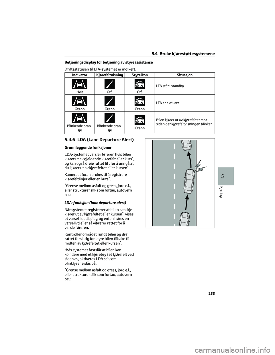 TOYOTA BZ4X 2022  Instruksjoner for bruk (in Norwegian) Betjeningsdisplay for betjening av styreassistanse
Driftsstatusen til LTA-systemet er indikert.
Indikator Kjørefeltvisning Styreikon Situasjon
HvitGråGråLTA står i standby
GrønnGrønnGrønnLTA er