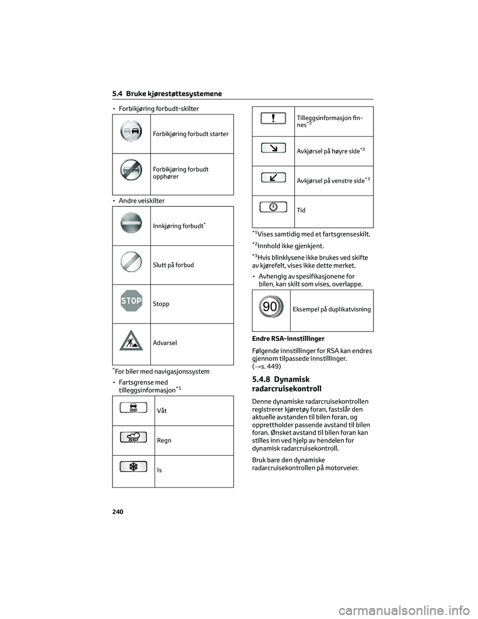 TOYOTA BZ4X 2022 Instruksjoner for bruk (in Norwegian) • Forbikjøring forbudt-skilter
Forbikjøring forbudt starter
Forbikjøring forbudt
opphører
• Andre veiskilter
Innkjøring forbudt*
Slutt på forbud
Stopp
Advarsel
*For biler med navigasjonssyst TOYOTA BZ4X 2022 Instruksjoner for bruk (in Norwegian) • Forbikjøring forbudt-skilter
Forbikjøring forbudt starter
Forbikjøring forbudt
opphører
• Andre veiskilter
Innkjøring forbudt*
Slutt på forbud
Stopp
Advarsel
*For biler med navigasjonssyst