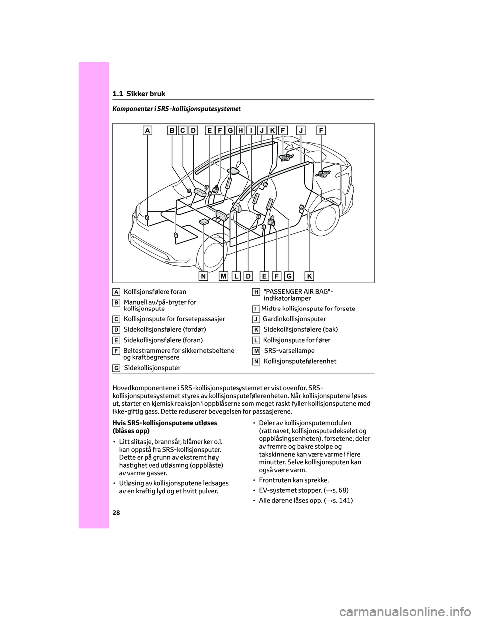TOYOTA BZ4X 2022 Instruksjoner for bruk (in Norwegian) Komponenter i SRS-kollisjonsputesystemet
AKollisjonsfølere foran
BManuell av/på-bryter for
kollisjonspute
CKollisjonspute for forsetepassasjer
DSidekollisjonsfølere (fordør)
ESidekollisjonsfølere TOYOTA BZ4X 2022 Instruksjoner for bruk (in Norwegian) Komponenter i SRS-kollisjonsputesystemet
AKollisjonsfølere foran
BManuell av/på-bryter for
kollisjonspute
CKollisjonspute for forsetepassasjer
DSidekollisjonsfølere (fordør)
ESidekollisjonsfølere