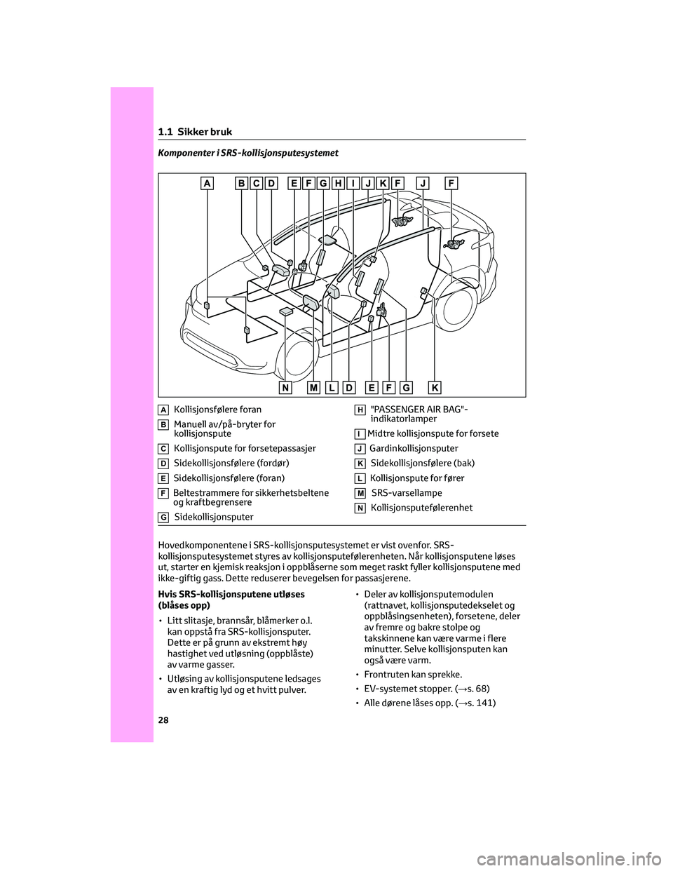 TOYOTA BZ4X 2022  Instruksjoner for bruk (in Norwegian) Komponenter i SRS-kollisjonsputesystemet
AKollisjonsfølere foran
BManuell av/på-bryter for
kollisjonspute
CKollisjonspute for forsetepassasjer
DSidekollisjonsfølere (fordør)
ESidekollisjonsfølere