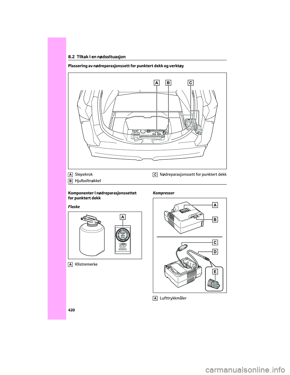 TOYOTA BZ4X 2022  Instruksjoner for bruk (in Norwegian) Plassering av nødreparasjonssett for punktert dekk og verktøy
ASlepekrok
BHjulboltnøkkel
CNødreparasjonssett for punktert dekk
Komponenter i nødreparasjonssettet
for punktert dekk
Flaske
AKlistre