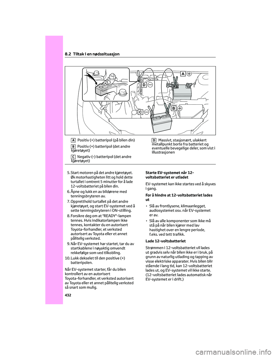 TOYOTA BZ4X 2022 Instruksjoner for bruk (in Norwegian) APositiv (+) batteripol (på bilen din)
BPositiv (+) batteripol (det andre
kjøretøyet)
CNegativ (–) batteripol (det andre
kjøretøyet)
DMassivt, stasjonært, ulakkert
metallpunkt borte fra batter TOYOTA BZ4X 2022 Instruksjoner for bruk (in Norwegian) APositiv (+) batteripol (på bilen din)
BPositiv (+) batteripol (det andre
kjøretøyet)
CNegativ (–) batteripol (det andre
kjøretøyet)
DMassivt, stasjonært, ulakkert
metallpunkt borte fra batter