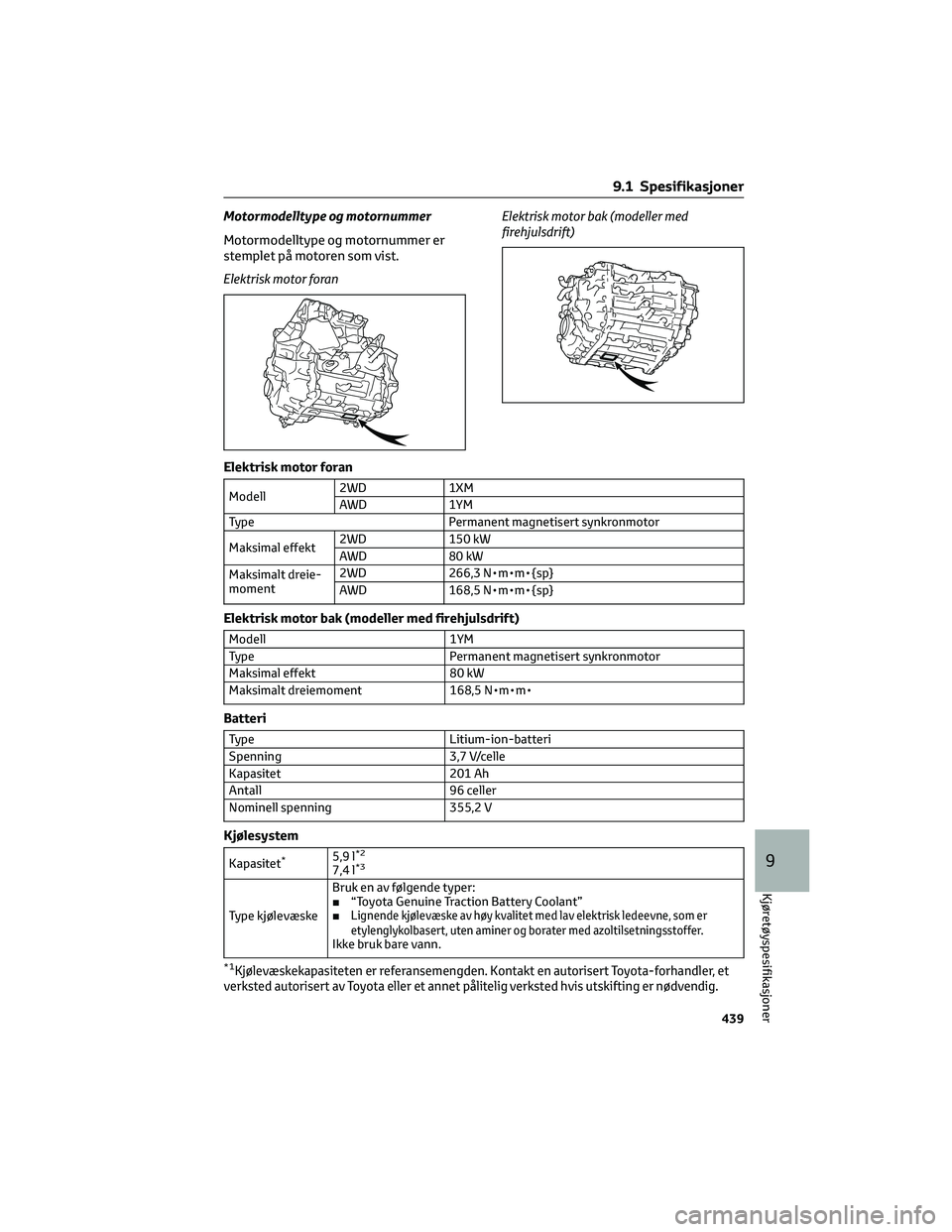 TOYOTA BZ4X 2022 Instruksjoner for bruk (in Norwegian) Motormodelltype og motornummer
Motormodelltype og motornummer er
stemplet på motoren som vist.
Elektrisk motor foranElektrisk motor bak (modeller med
firehjulsdrift)
Elektrisk motor foran
Modell2WD 1 TOYOTA BZ4X 2022 Instruksjoner for bruk (in Norwegian) Motormodelltype og motornummer
Motormodelltype og motornummer er
stemplet på motoren som vist.
Elektrisk motor foranElektrisk motor bak (modeller med
firehjulsdrift)
Elektrisk motor foran
Modell2WD 1