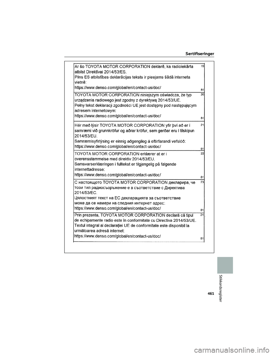 TOYOTA BZ4X 2022  Instruksjoner for bruk (in Norwegian) Sertifiseringer
461
Stikkordsregister 