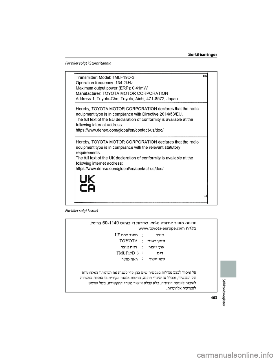 TOYOTA BZ4X 2022  Instruksjoner for bruk (in Norwegian) For biler solgt i Storbritannia
For biler solgt i Israel
Sertifiseringer
463
Stikkordsregister 