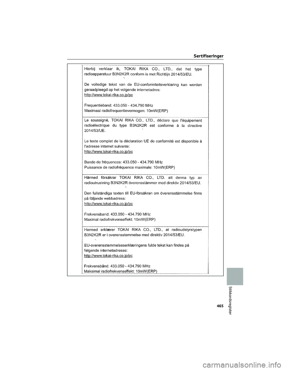 TOYOTA BZ4X 2022  Instruksjoner for bruk (in Norwegian) Sertifiseringer
465
Stikkordsregister 