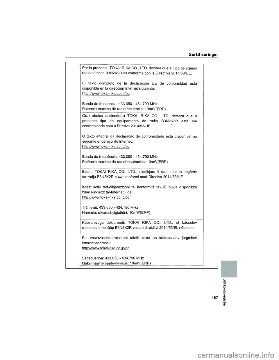 TOYOTA BZ4X 2022  Instruksjoner for bruk (in Norwegian) Sertifiseringer
467
Stikkordsregister 